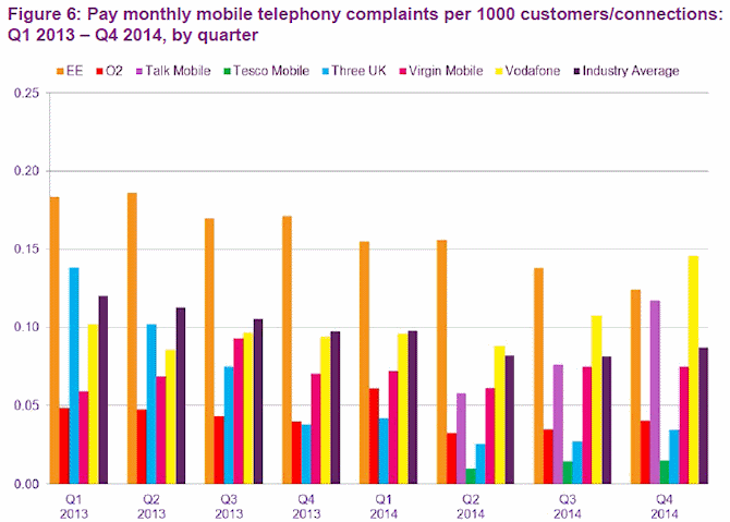 mobile_complaints_q4_2014