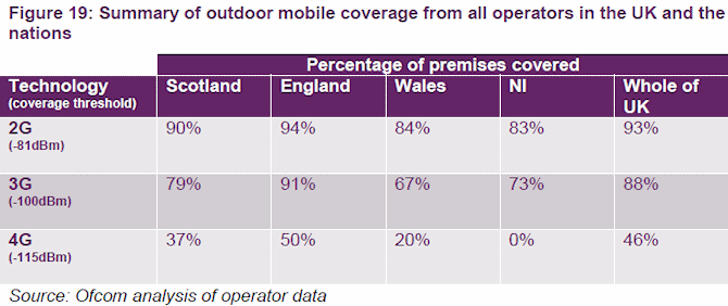 ofcom_2015_mobile_coverage