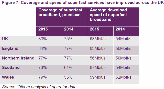 ofcom_2015_superfast_broadband_coverage