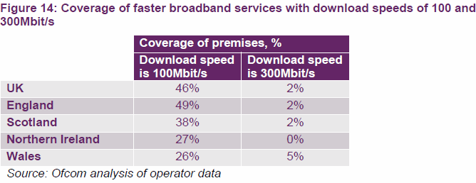 ofcom_2015_ultrafast_broadband_coverage