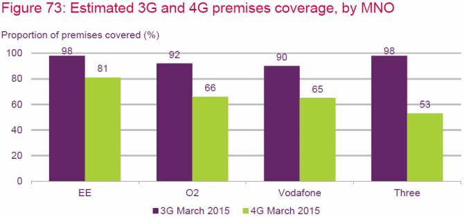 ofcom_march_2015_mobile_coverage