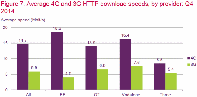 ofcom_march_2015_mobile_download