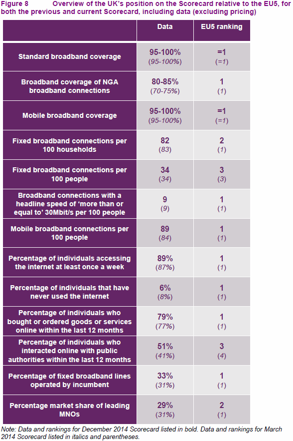 ofcom uk vs eu broadband scorecard 2014 - feb 2015 update