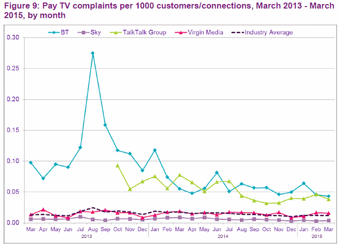 pay_tv_complaints_q1_2015