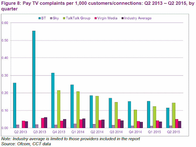pay_tv_complaints_q2_2015