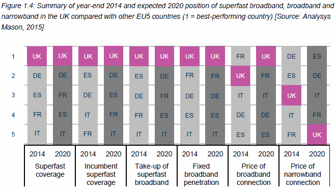 uk vs europe broadband benchmark 2015