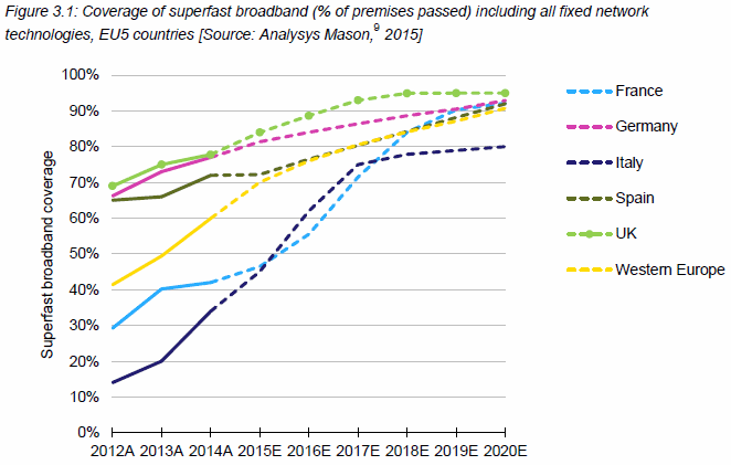 uk vs europe broadband coverage 2015