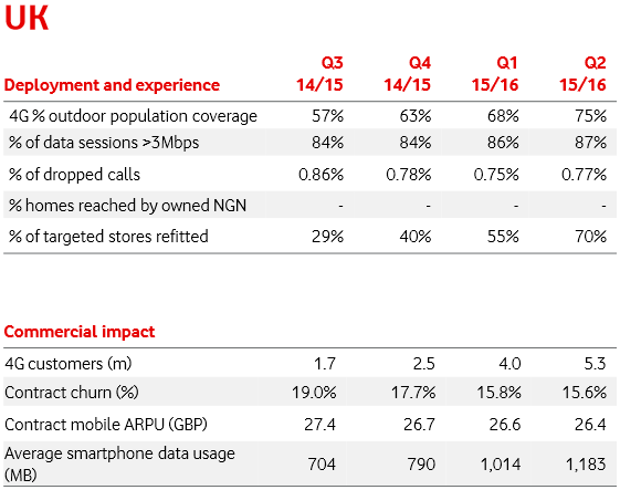 vodafone q3 2015 results