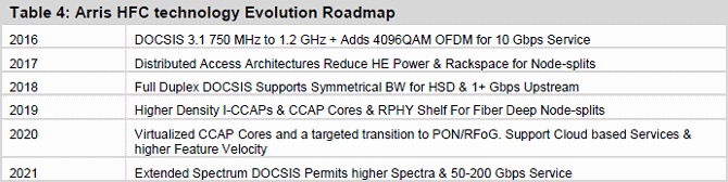 cable_broadband_technology_roadmap_arris