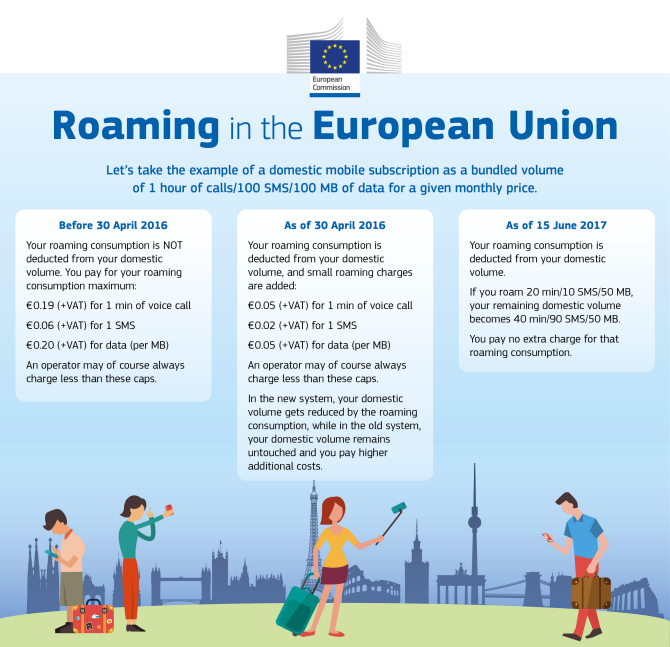 eu_mobile_roaming_charges_2017
