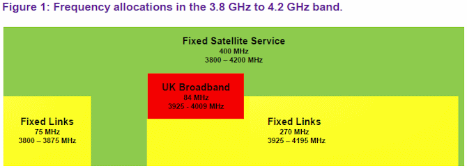 frequency-allocations-for-spectrum-sharing-ofcom-uk