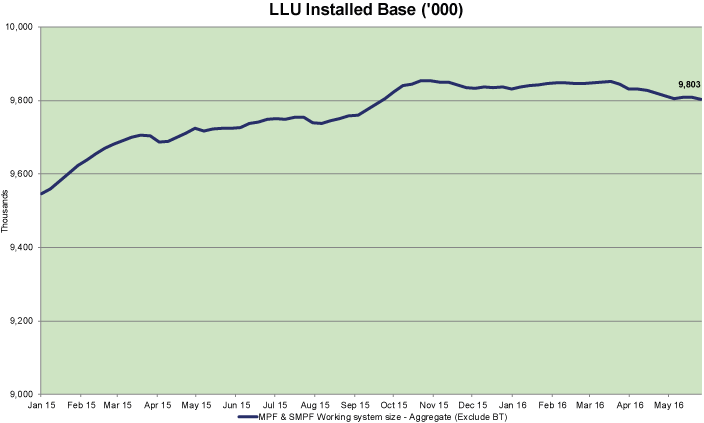 llu_uk_installed_base_q2_2016