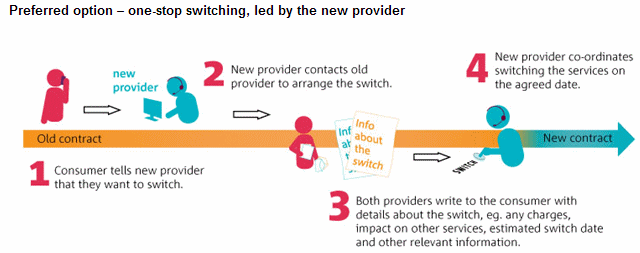 new_switching_process_options_2016