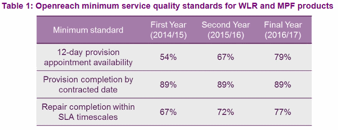 openreach_bt_uk_quality_of_service_demands_2014