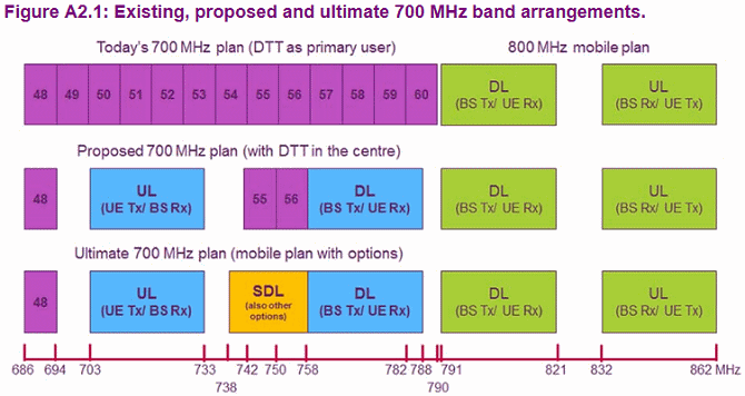 the_700mhz_uk_spectrum_plan_2016