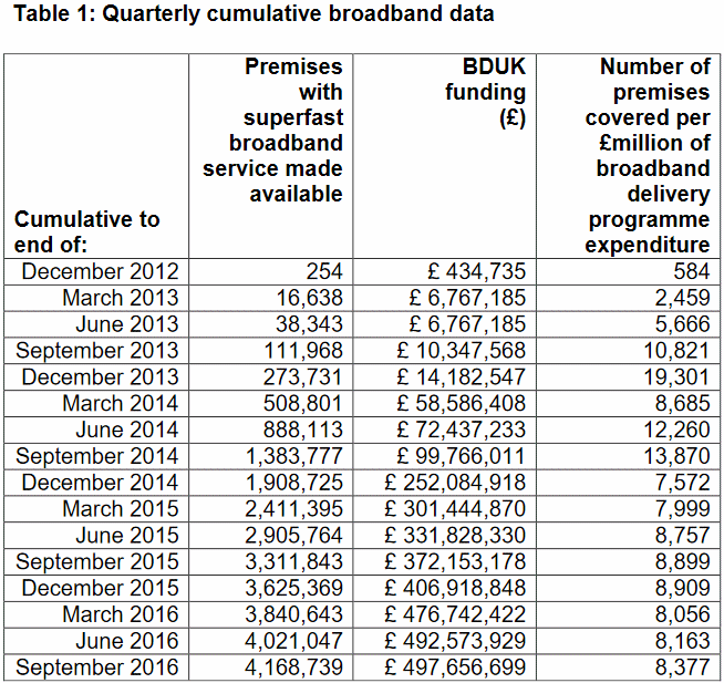 bduk_broadband_performance_update_q3_2016