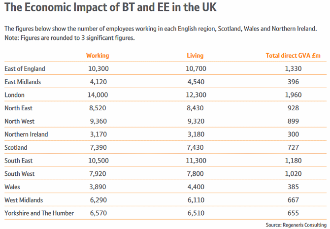 bt_uk_economic_impact_2016
