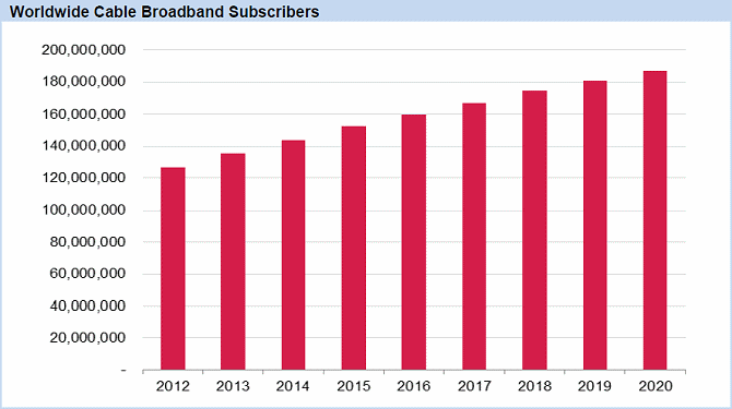 cable_broadband_subscribers_2020