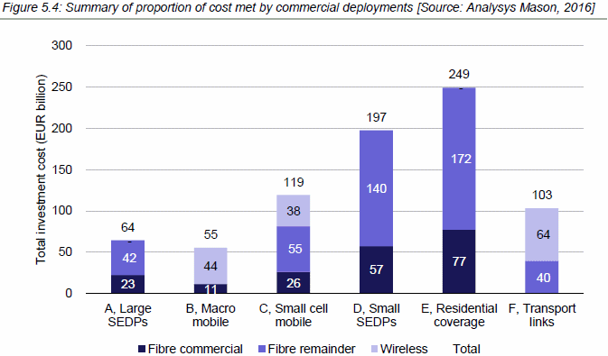 eu_1gbps_for_all_broadband_cost