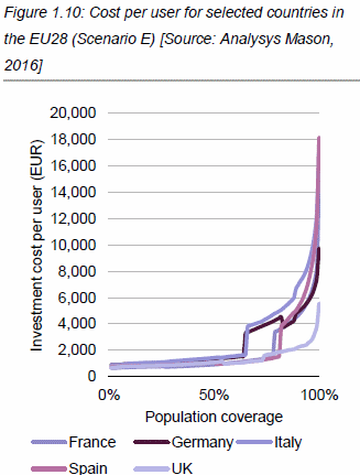 eu_1gbps_for_all_rural_uk_broadband_cost_per_user