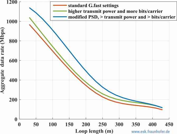 Broadband Cable and Hybrid Fibre Optic Technology ISPreview UK