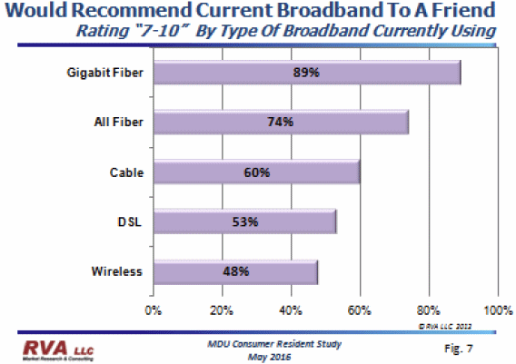 mdu_broadband_study_recommendations