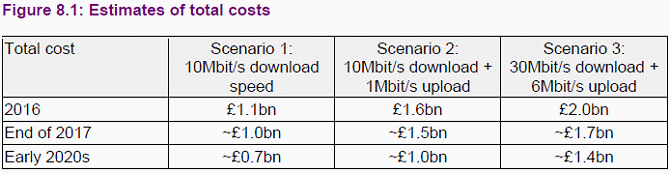 ofcom_broadband_uso_future_estimate_costs
