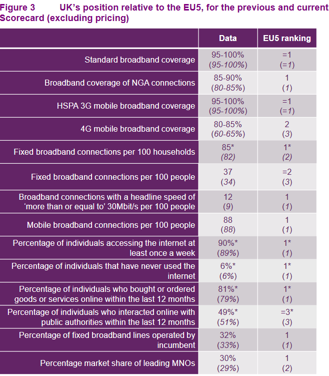 ofcom_uk_broadband_scorecard_2015_update