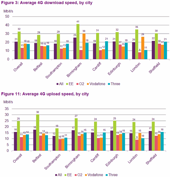 ofcom_urban_4g_speeds_2016