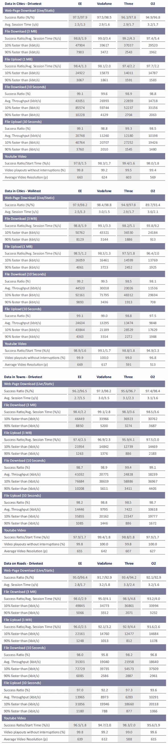 p3_uk_mobile_network_operator_data_results_2016