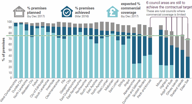 scotland_broadband_progress_2016