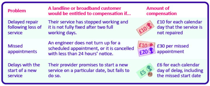 broadband compensation proposal from ofcom
