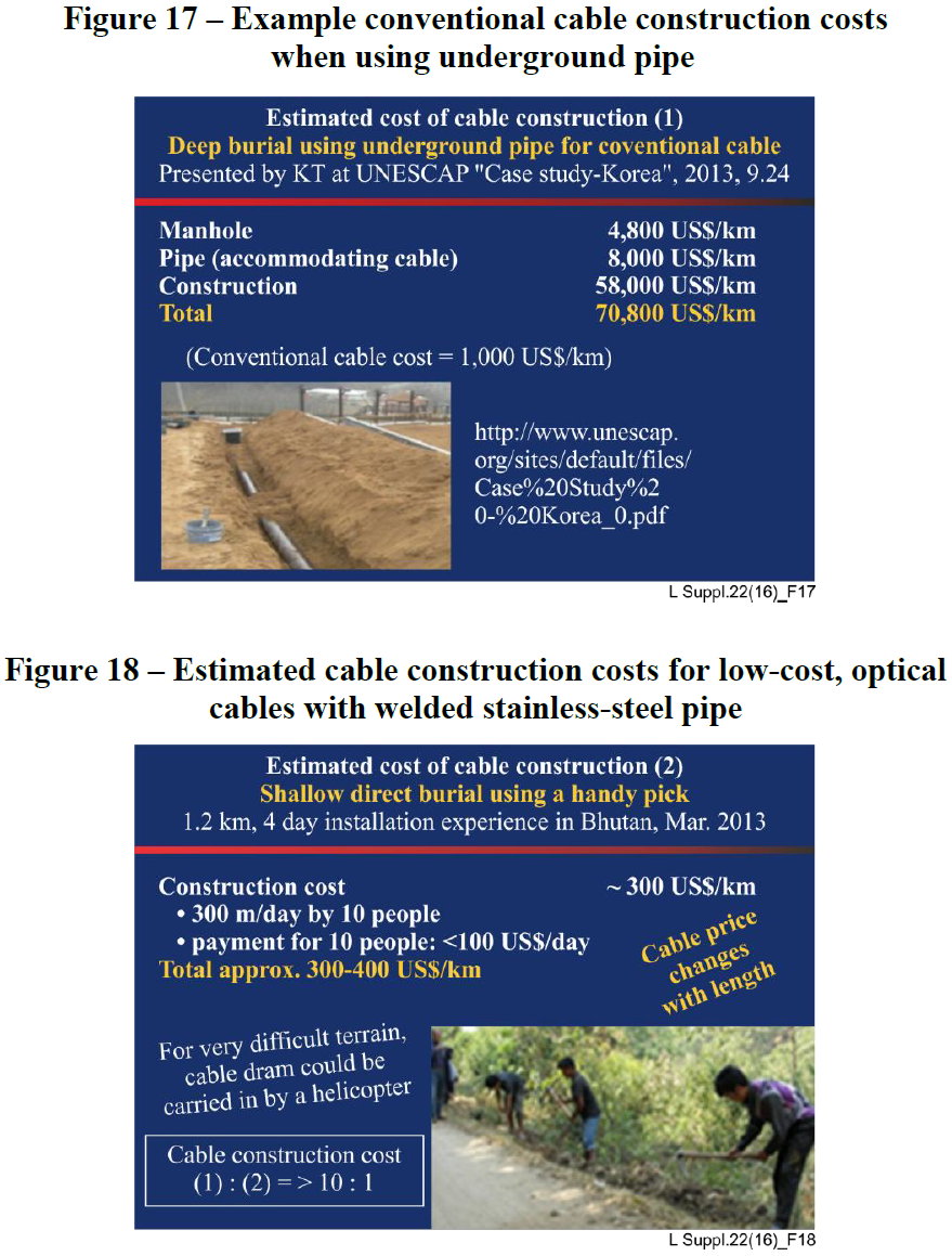 fibre optic deployment cost differences by cable type