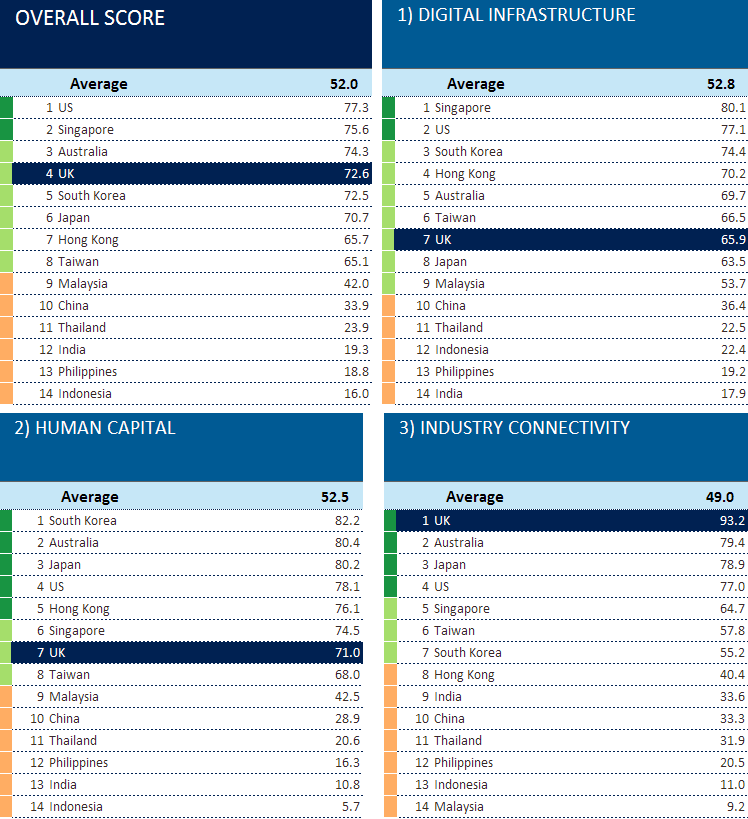 asian digital transformation index 2016