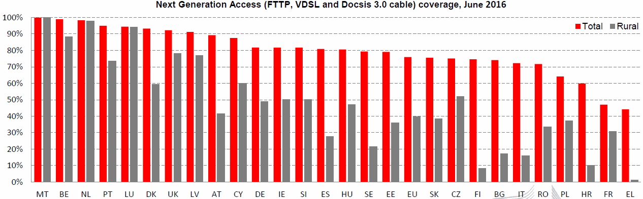 eu_2017_nga_broadband_coverage_by_country