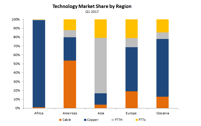 point_topic_technology-market-share-by-region-2017