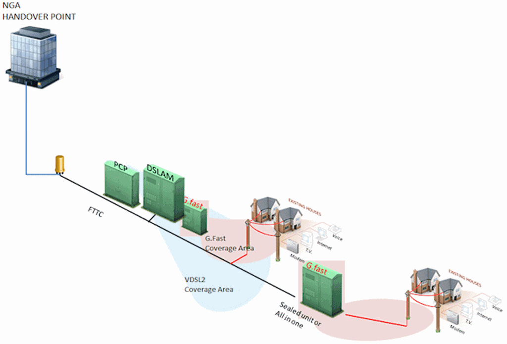 g.fast broadband bt network diagram