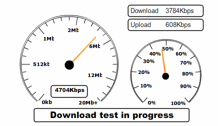 Deltenna WiBE urban uk mobile broadband speed test