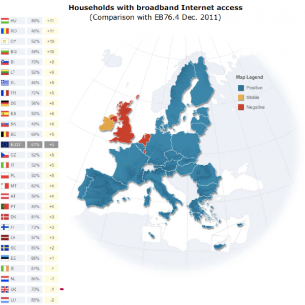 european homes with broadband 2013