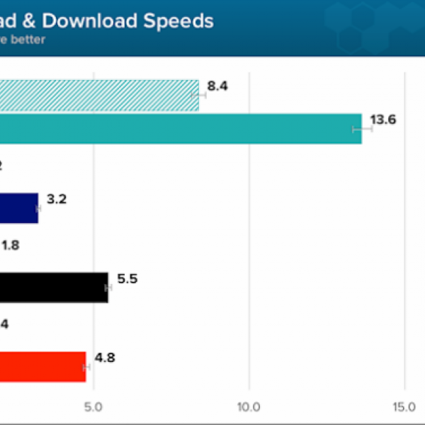 london_uk_mobile_broadband_speeds
