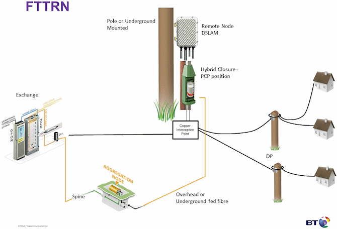 fttrn network diagram v1 ispreview edited