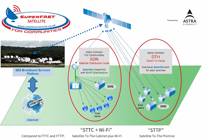 superfast satellite for communities