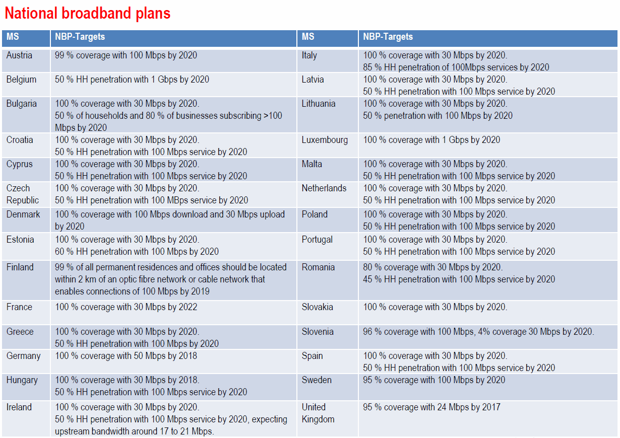 eu_national_broadband_plans