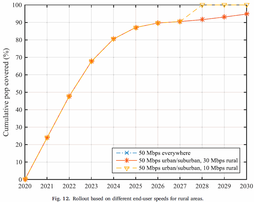 5g_rollout_model_mobile_broadband_speed_vs_coverage