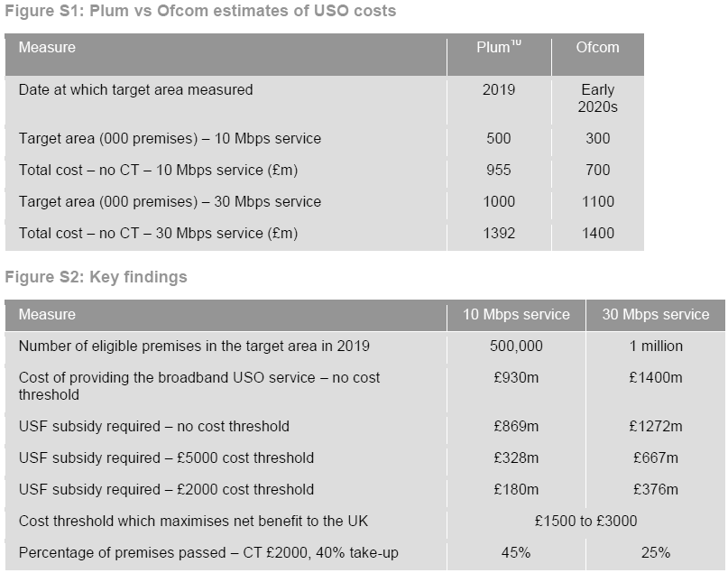 bsg vs ofcom broadband uso cost estimates