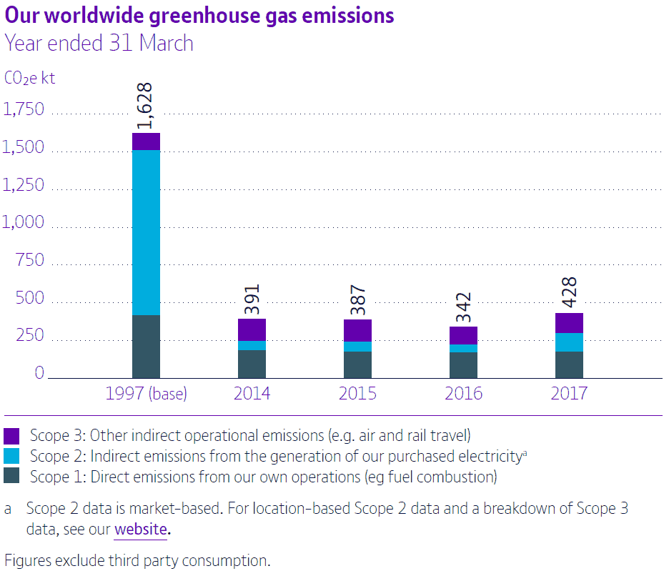bt_worldwide_greenhouse_gas_emissions_2017