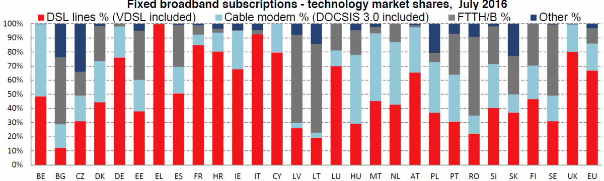 eu_fixed_broadband_technologies_by_country