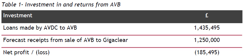 avb_investment