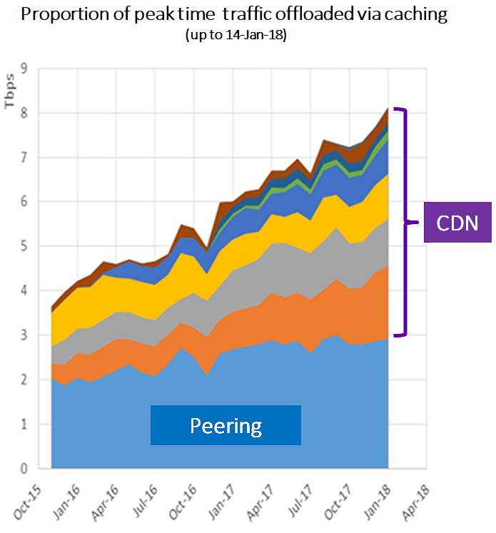 bt_peak_traffic_cdn