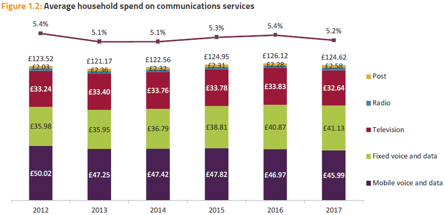 cmr2018 average comms spend